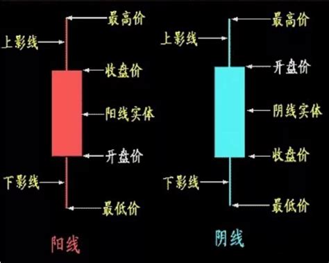 上下盤判斷|K線圖（蠟燭圖）是什麼？K線形態分析教學，一次教。